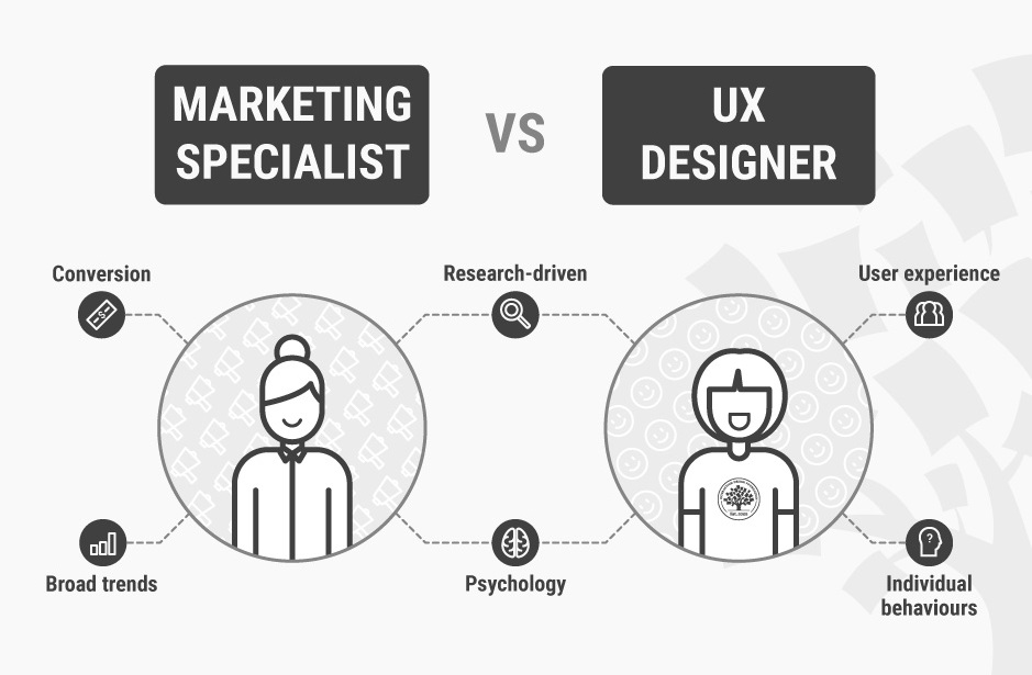 بازاریابی در مقایسه با طراحی تجربه کاربری