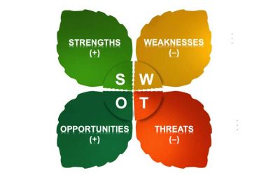تجزیه و تحلیل SWOT