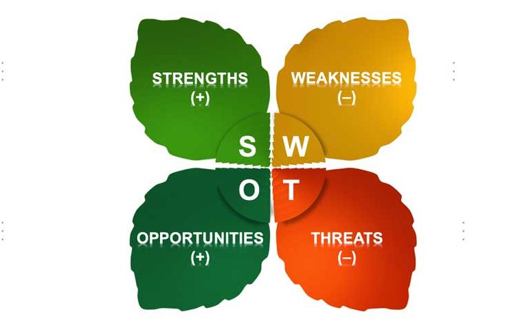 تجزیه و تحلیل SWOT