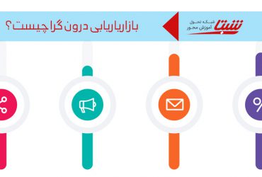 بازاریابی درون گرا