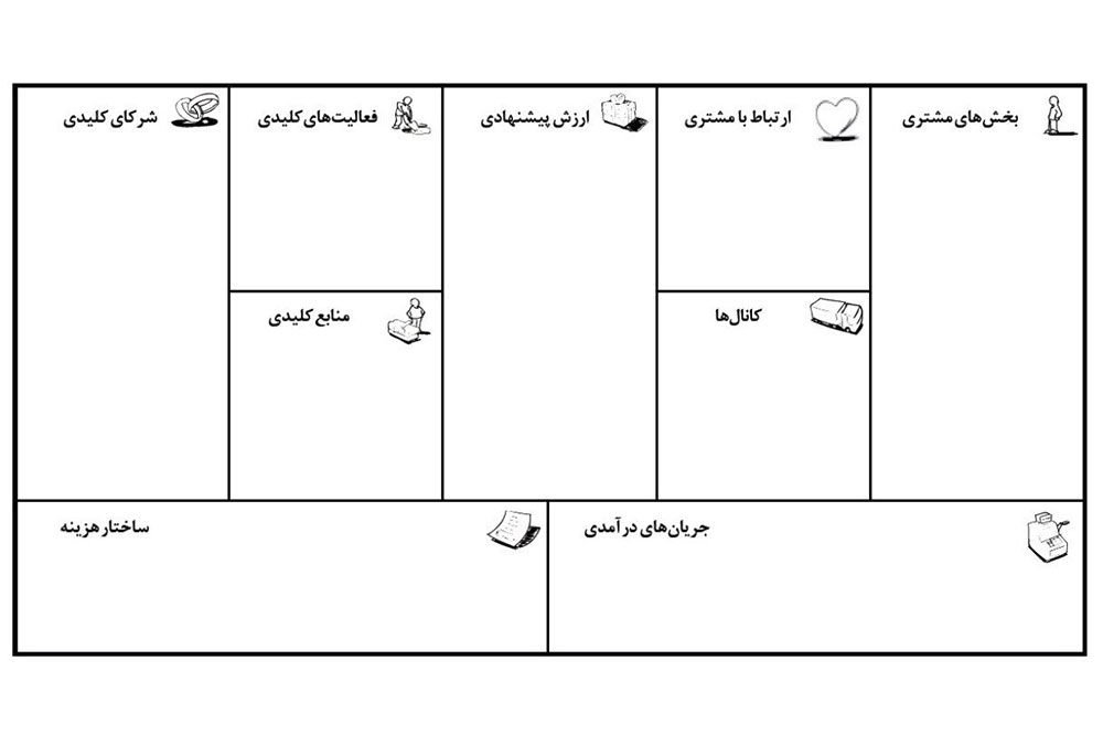 اجزای بوم کسب و کار