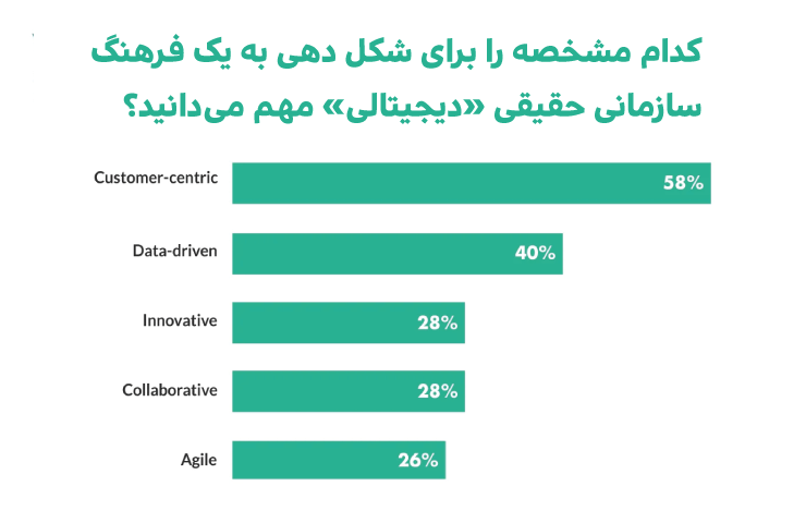 استراتژی مشتری محوری