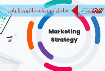 تدوین استراتژی بازاریابی